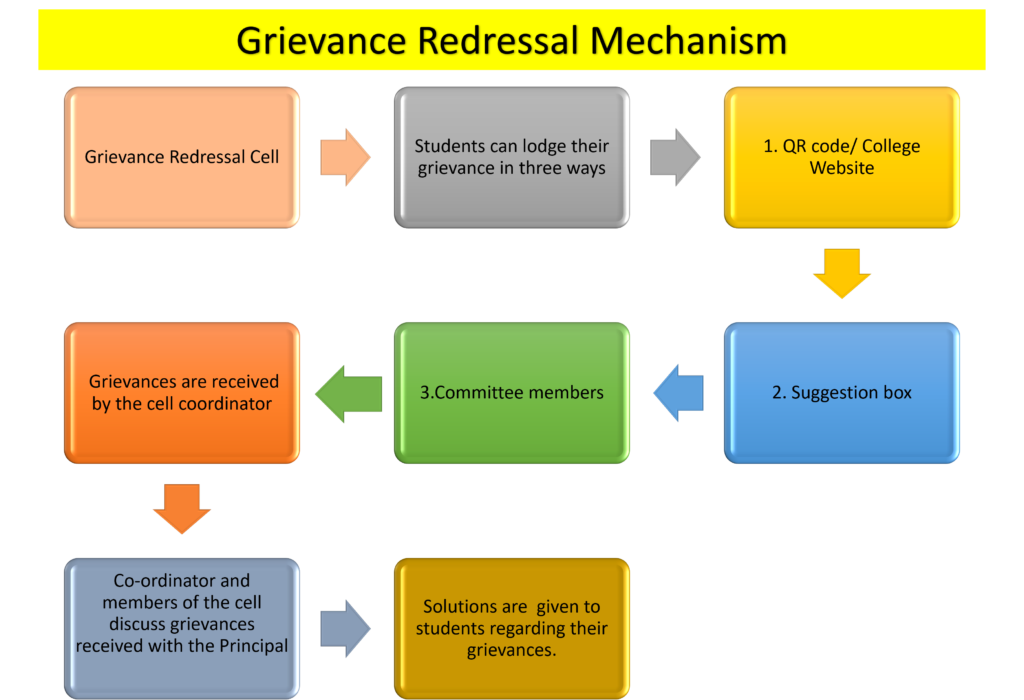 grievances-mit